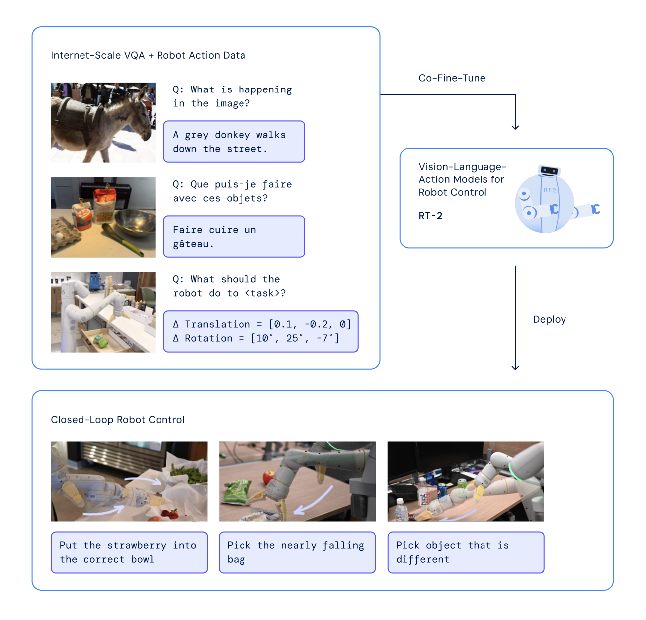 RT 2 Vision Language Action Models