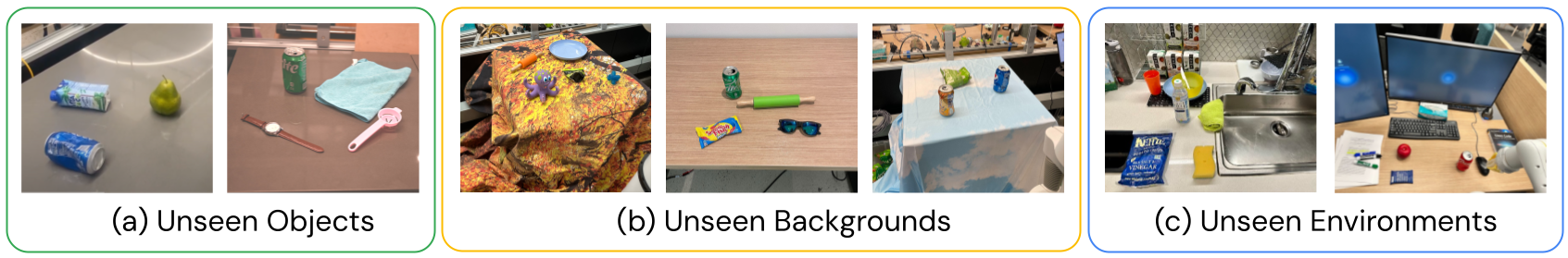 Generalization evaluation across multiple axes: novel objects, scenes, and instructions